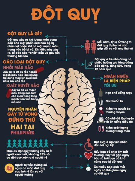 Stress và mất ngủ làm tăng nguy cơ tử vong gấp 3 lần